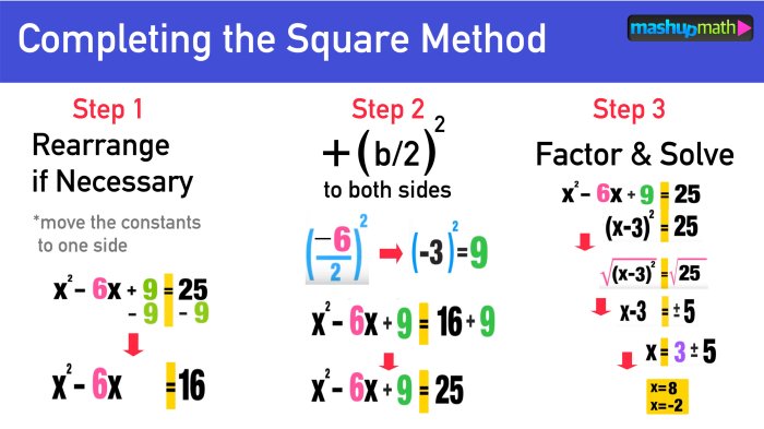 Sunil is solving the quadratic equation by completing the square.